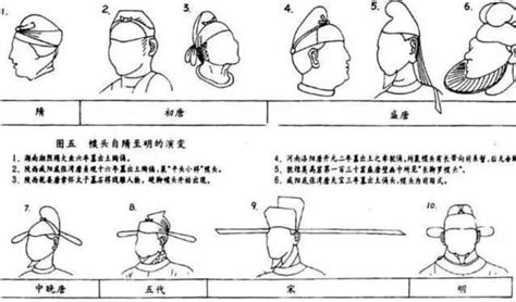 各朝代官帽|从“翅帽”的形成，看古代官帽的发展与变迁